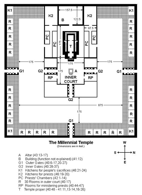 thickness temple of heaven photo measurements only|millennial temple dimensions and dimensions.